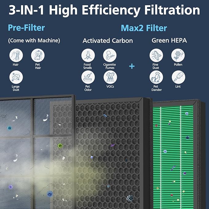400/400S Replacement Filter for Coway AIRMEGA Max2 400 400S 400(G) 400S(G) Air Purifier, Max2 Green HEPA and Active Carbon Filter Set, AP-2015-FP, 2 Set