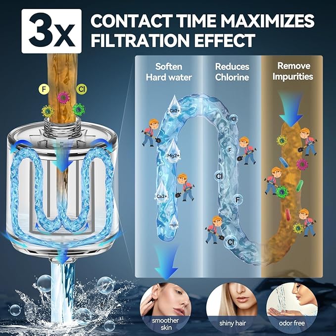 Voolan 4 Pack Replacement Shower Filter Cartridge - 20 Stage Hard Water Shower Filter For Remove Chlorine And Heavy Metals, Water Softening - Reduces Dry Itchy Skin