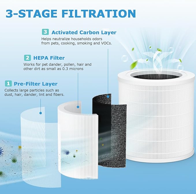 A2001 Replacement Filter, Compatible with A2001 Air Purifier, 3-in-1 High Efficiency Filtration, Compared Part #AF-2001, 2 Pack