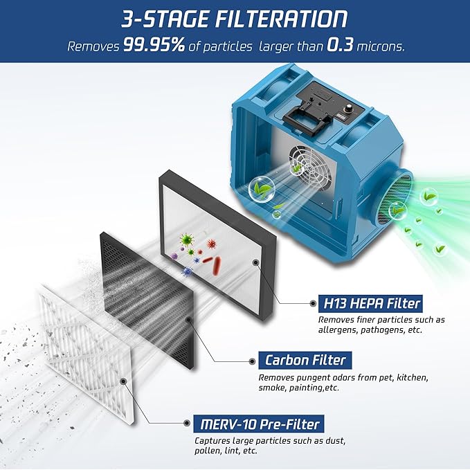 Hepa Air Scrubber Commercial Air Purifier with 3-Stage Filtration Negative Air Machine Industrial Air Purifier for Heavy Duty, 550CFM