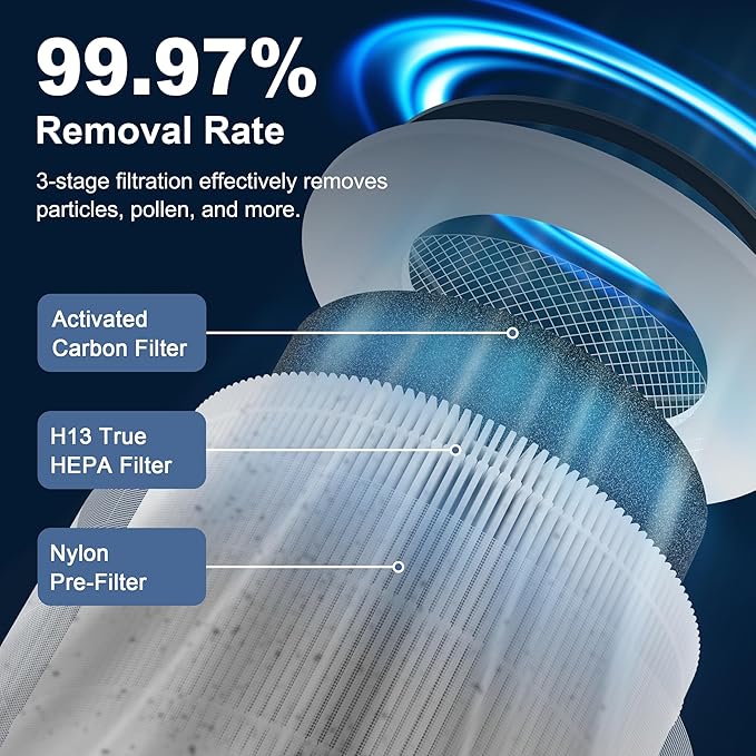 2 Pack True HEPA Kilo Filter Replacement Compatible with Afloia Kilo, KILOPLUS, KILOPRO, MIRO, MIRO PRO and MORENTO MR-Kilo, Kalo Air Purifier, 360° 3-Stage Filtration, White