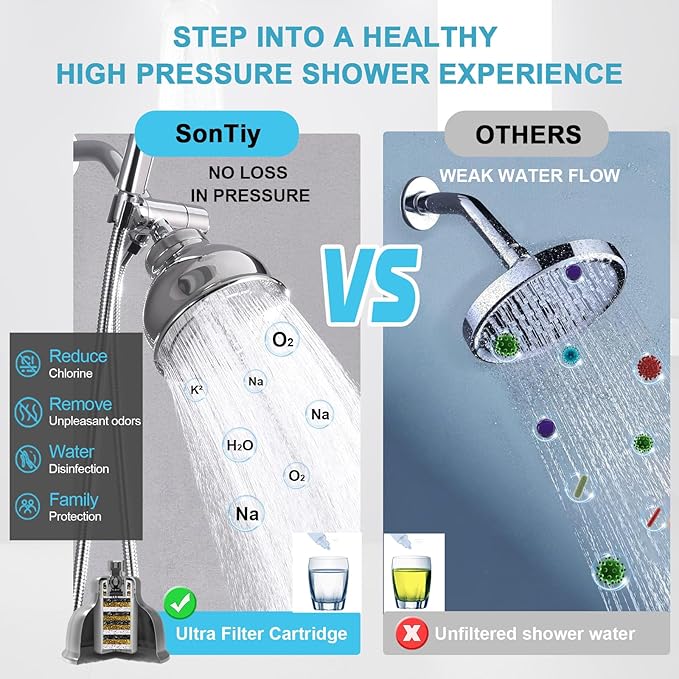 All Metal Filtered Shower Head, Shower Filter Head For Hard Water Removes Chlorine, Improve Hair,Nails & Skin, Adjustable High Pressure Water Softener Showerhead, 6 Inch, Chrome