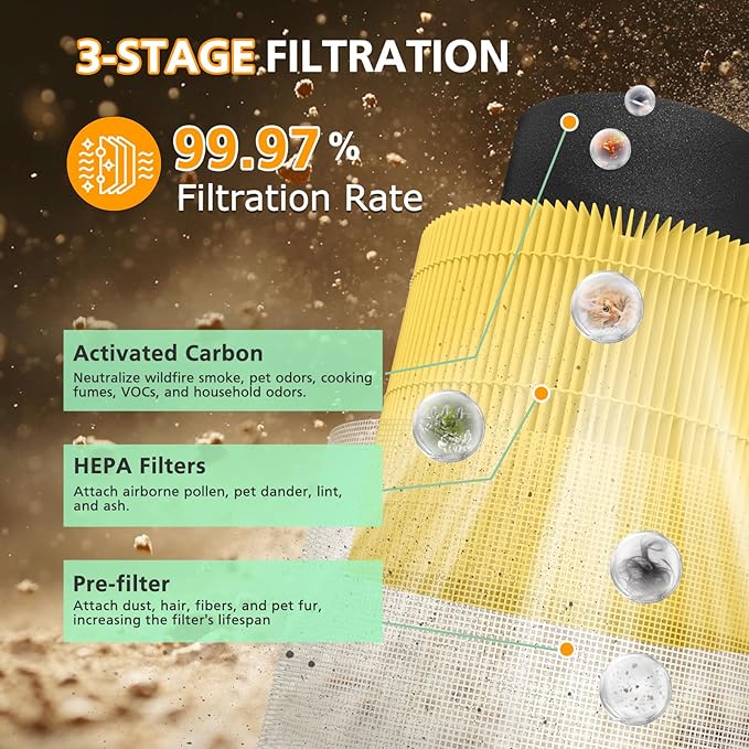 Core 300 Pet Care Replacement Filter for LEVOIT Core 300 Core300-P Core 300s VortexAir Air Purifier, 3-in-1 HEPA and Activated Carbon, Core 300-RF-PA, 2 Pack, Yellow