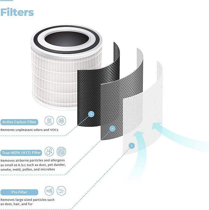 CUCKOO True HEPA Air Purifier Bundle with Extra Filter, Up to 456 sq. ft., 3-Stage Filter with H13 HEPA and Activated Carbon, Small Air Purifiers for Home Bedroom, White (CAC-I0510FW)