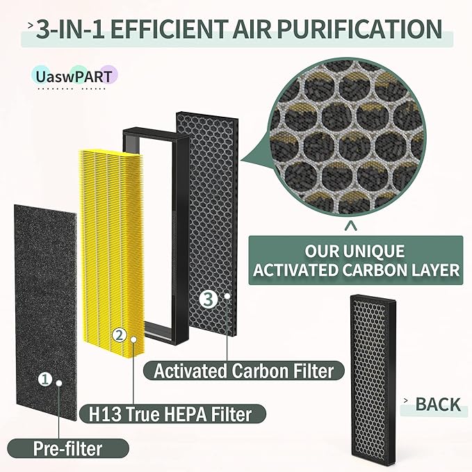 [PET FRIENDLY] AC4825 HEPA Filter B Replacement Compatible with Ger-mGuardian Filter Replace AC4820 AC4825 AC4300 CDAP4500 AC4850 AC4900 and More, 4x H13 HEPA w/ Activate Carbon+4x Extra Pre-Filters