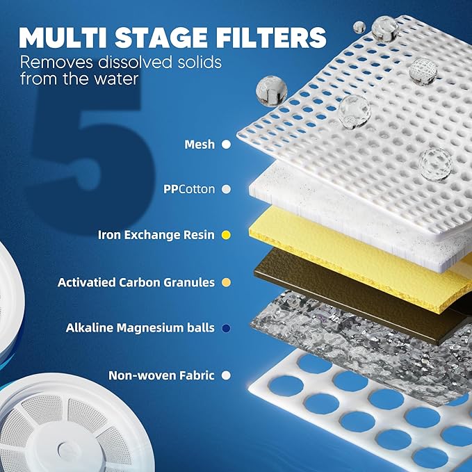 Upgraded Water Filter Replacement Fit for Zero Pitcher and Dispenser ZR-001 ZR-004 ZP-006 ZR-017, Five-Stage Filter System, Effectively Reducing Lead, Chromium, and Contaminants, 9 Packs, By BOGDA