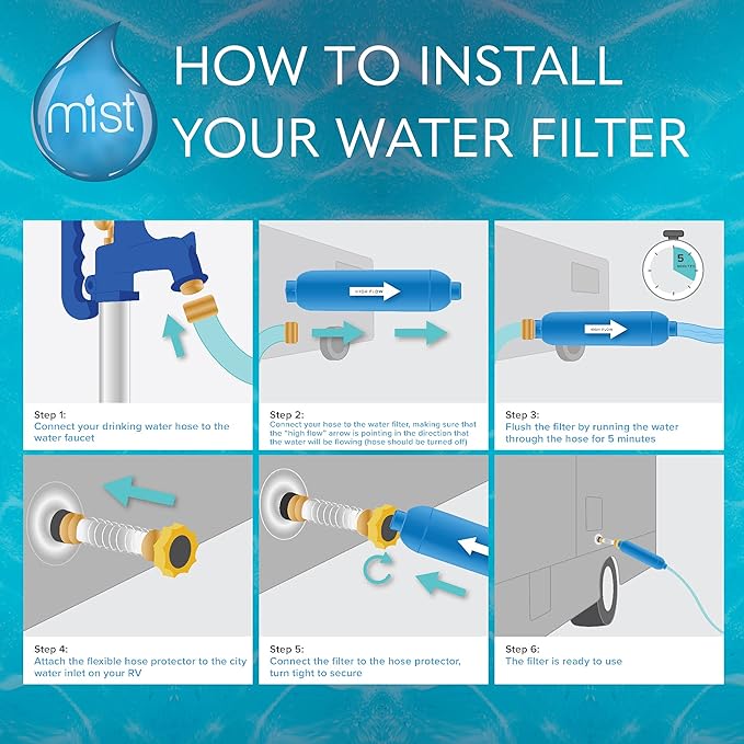 Mist 40043 Replacement for Camco RV Inline Water Filter 40043, 40013, 40041, with Flexible Hose Protector. Reduces Bad Taste, Odors, Chlorine, Lead and Sediment, 2 Pack