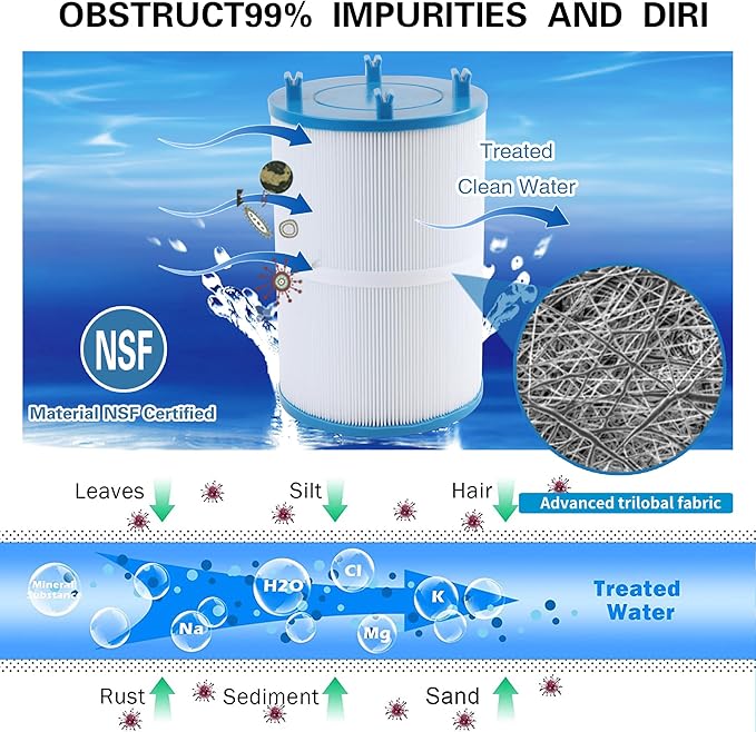 C-7367 Dimension One Spa Filter, Compatible with PD075-2000, Dimension One 1561-00, FC-3059, 70759, Replaces XLS-7005, Aladdin 17541, Baleen AK-60035, 75 sqft Hot Tub Filter 2 Pack