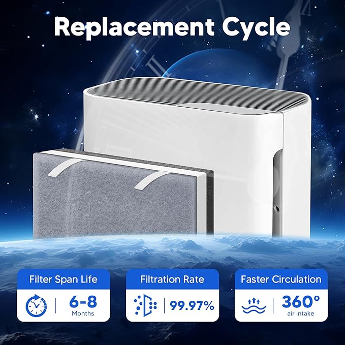 Vital 100 Replacement Filter for LEVOIT Vital 100 Air Purifier, Funmit 3-in-1 H13 True HEPA and High-Efficiency Activated Carbon Filters Set, Compared to Part # Vital 100-RF, 3 Pack, White