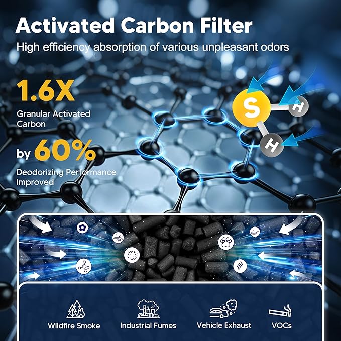 Core 300 Smoke Remover Replacement Filter for LEVOIT Core 300 Core 300-P Core 300S Vortex Air Air Purifier, 4-in-1 H13 Grade True HEPA High-Efficiency Activated Carbon, Core 300-RF-SR, 4 Pack, Blue