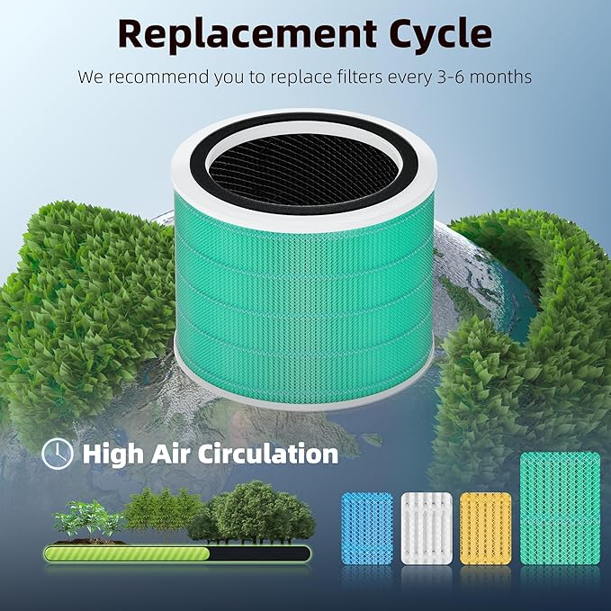 Core 200S Toxin Absorber Replacement Filter for LEVOIT Core 200S Smart WiFi Air Purifier, Funmit 3-in-1 H13 True HEPA Filter Replacement and High-Efficiency Activated Carbon, Part#Core 200S-RF, 4 Pack