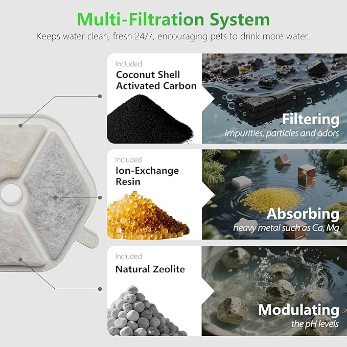 6+6 Pcs Cat Water Fountain Filters Replacement Compatible with Smartoo 152oz/4.5L Wireless Cat Fountain, Pet Water Fountain Filter with Pre-Filter Sponges