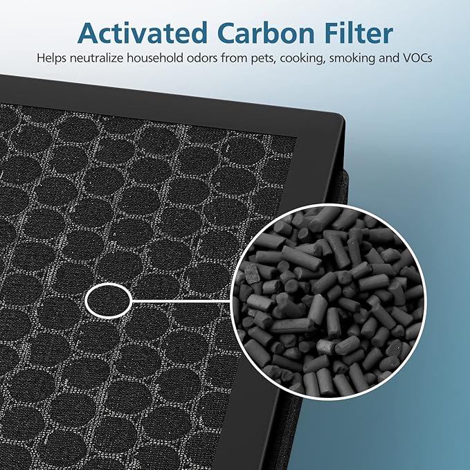 3 Pack G3 Air Purifier Replacement Filter for AMEIFU, Compatible with AMEIFU G3 (Sferf-30) Air Purifier, VEWIOR A3 Air Purifier and Tailulu HQZZ-260, 3-in-1 H13 True HEPA Air Cleaner Filter