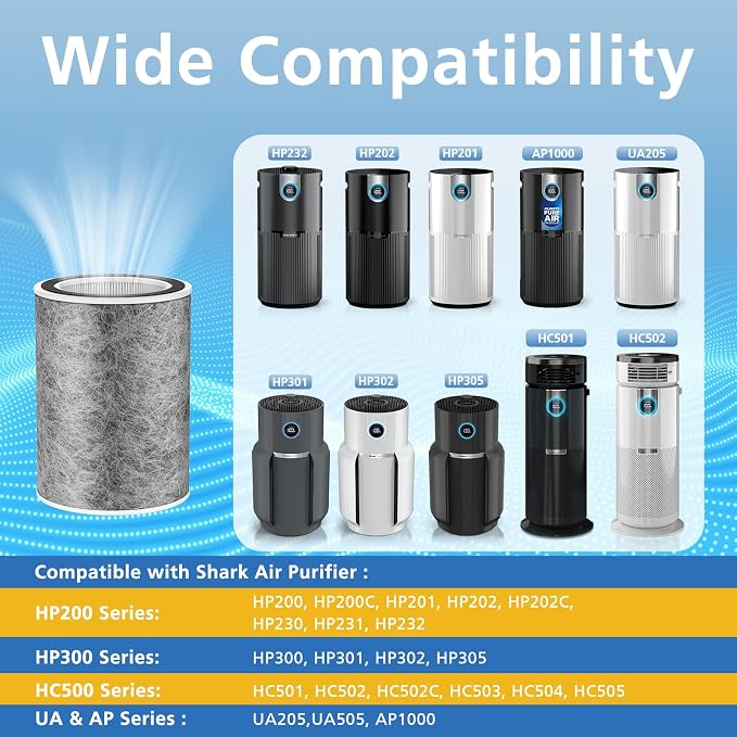 HP201 HP302 Replacement Filter Compatible - Image 3