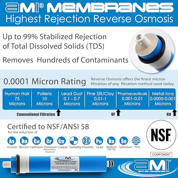 APPLIED MEMBRANES INC. 50 GPD Reverse Osmosis Membrane | RO Membrane Water Filter Replacement for Reverse Osmosis Water Filtration System | 1.8” x 12” Universal Compatibility | Made in USA