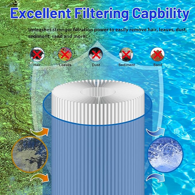 5CH-502 Spa Filter Cartridge Replaces for PPM50SC-F2M, Filbur FC-0195, Marquis Spa 20041, 20091, 370-0237, C-5303, 50501, 2" Male Thread/MPT Hot Tub Filter, 50 sq.ft Cal Spas, 2 Pack