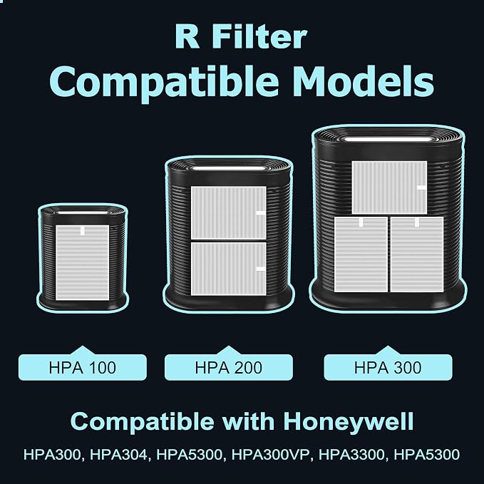HPA300 Filter Replacement for Honeywell HPA300 Series Air Purifiers HPA300 - Image 6