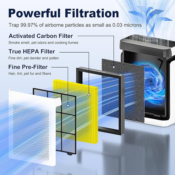 Vital 100S Pet Care Replacement Filter for LEVOIT Vital 100S and Vital 100S-P Air Purifier, H13 True HEPA and High-Efficiency Activated Carbon Filter, Vital 100S-RF-PA, LRF-V102-YUS, 2 Pack, Yellow