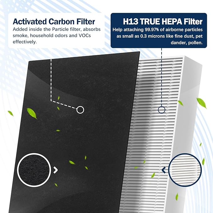 HPA300 HEPA Filter Replacement for Honeywell HPA300 Air Purifier Filters Compatible with HPA300 HPA304, HPA3100-3300, HPA5100-5300 Series, HRF-R3, HRF-R2, 6 HEPA Filter R + 8 PreFilter A