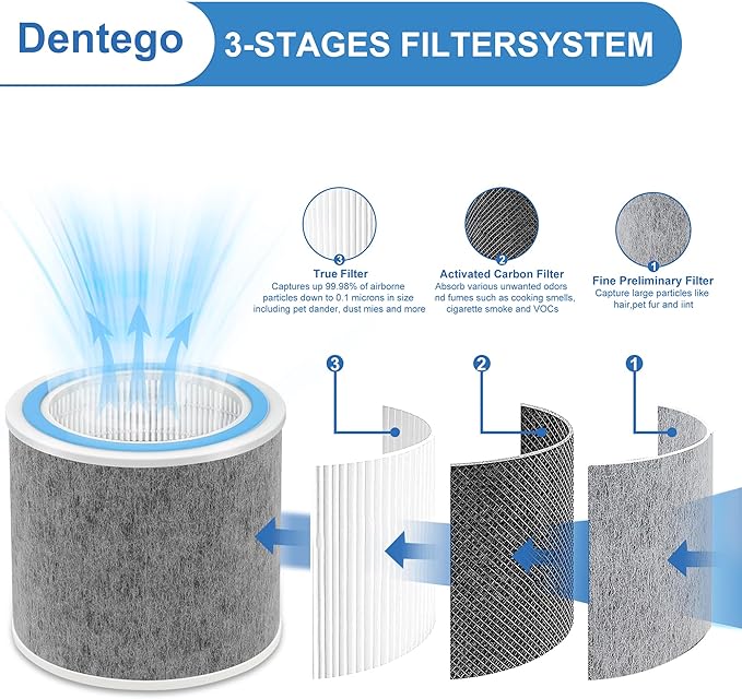 HP102 Replacement Filter, Compatible with Shark HP102 & HP102PET & HC452 & HP132, True Filter for 99.97% of Particles, Compare Part #HE1FKPET, HE1FKBAS (1 Pack)