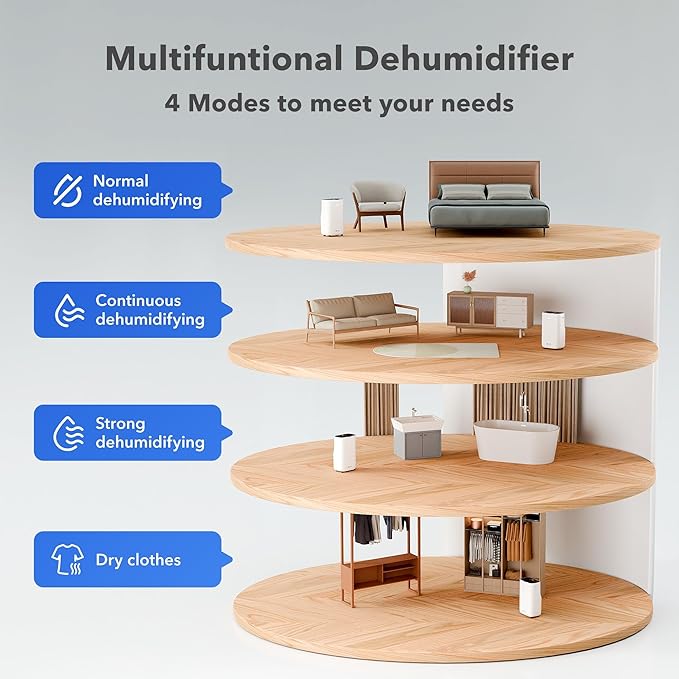 4500 Sq.Ft Smart Dehumidifier for Home, Max 80 Pint/D(Standard 53 Pint/D) Efficient Dehumidifier with Drain Hose, Intelligent Humidity, Timer, 1.71-Gallon Water Tank, for Basement, Bedroom, Bathroom