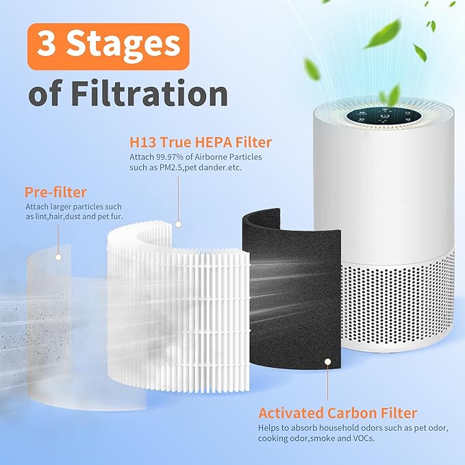4 Packs AP-S0610L Replacement Filter Compatible with Mooka AP-S0610L Air Cleaner Purifier, 3-Stage Filtration System