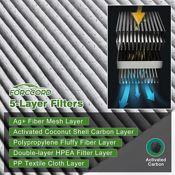 Cabin Air Filter Kit Fits for Mercedes GLC300 E300 C300 E350 GLC350e C400 E400, C43/C63/ E43/E53/E63/GLC43/GLC63 AMG 2015-2023 Replacement 2058350147 1668300218 External & Internal