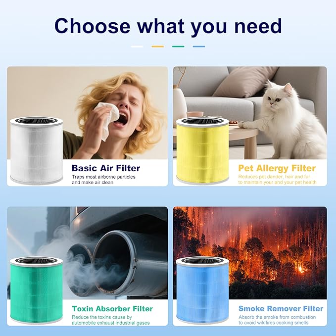 Core 400S Pet Care Replacement Filter for LEVOIT Core 400S and Core 400S-P Smart WiFi Air Purifier, 3-in-1 H13 True HEPA Activated Carbon Filter, Core 400S-RF-PA (LRF-C401-YUS), Yellow, 1 Pack