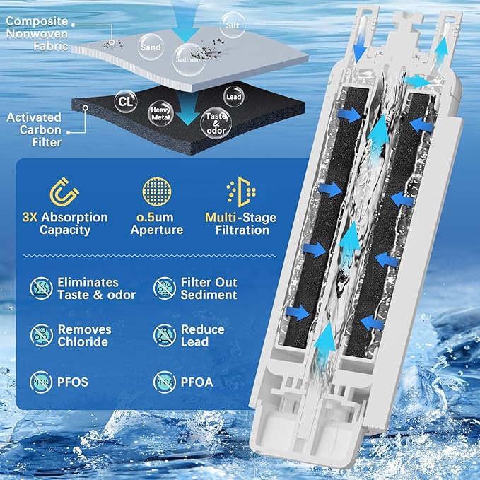EDRARXD1 Water Filter Compatible with Whirlpool EDRARXD1 Everydrop Filter A (1 Pack)