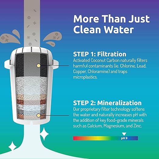 Invigorated Water Slim Water Filter Pitcher – 38-Cup Capacity NSF-Certified Alkaline Filter, BPA-Free Compact Water Filter Dispenser for Fridge, Long-Lasting 95-Gallon Filter Reduces Chlorine and Lead