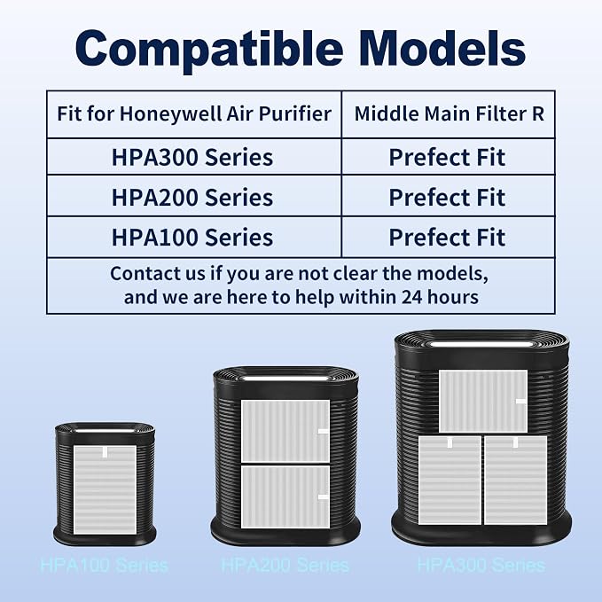 HPA300 Filter Replacement for Honeywell Air Purifiers HPA300 Series, Replace - Image 10