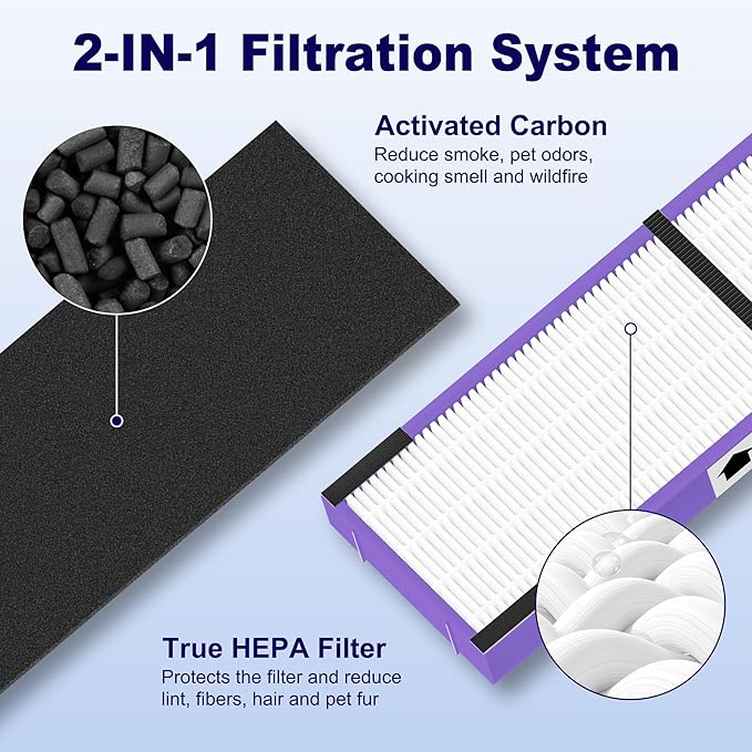 FLT4850PT HEPA Filter B Pet Replacement Compatible with G-Guardian AC4825, AC4300, AC4850, AC4880, AC4900, CDAP4500, AP2200 Air Purifier, 4 True HEPA Filters & 8 Carbon Pre-Filters, Purple