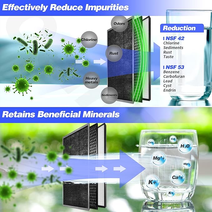 2Pack Replacement Filter for EPIC Water Filter Pitcher, Water Filter Pitcher Compatible with Aquagear Seychelle, BPA Free. Removes Fluoride, Chlorine, Lead, Odors
