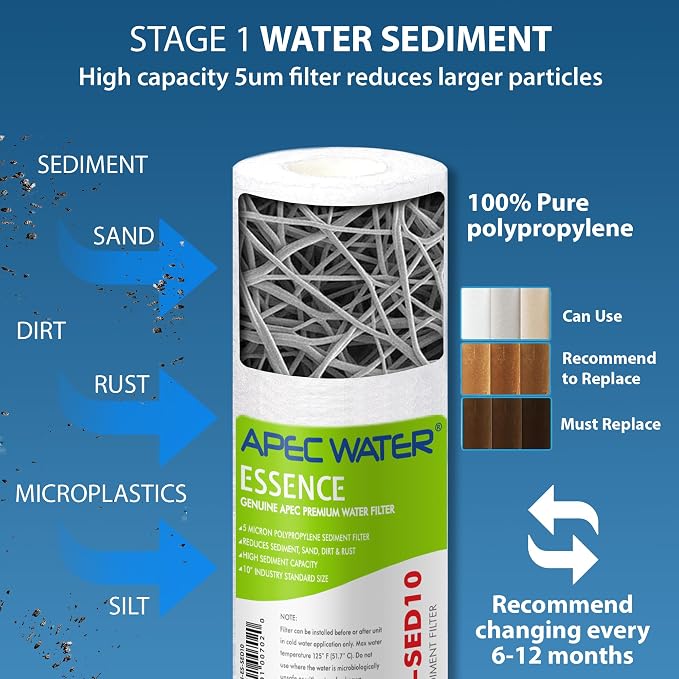 APEC Water Systems Filter-Set-ES High Capacity Replacement Pre-Filter Set - Image 3