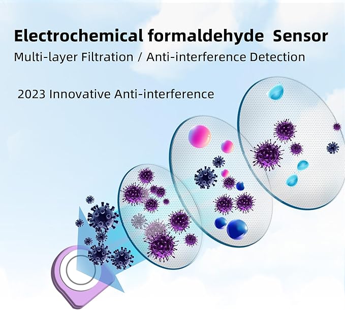 Air Quality Monitor Indoor, 5 in 1 Formaldehyde Detector, voc Meter, Detect Indoor HCHO,TVOC,AQI,PM2.5,PM10. Colorful LCD Screen & USB Charging