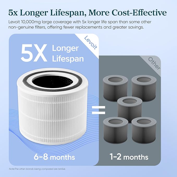 Levoit Core 300-P Air Purifier Genuine Replacement Filter, Core300S-P Filter - Image 4