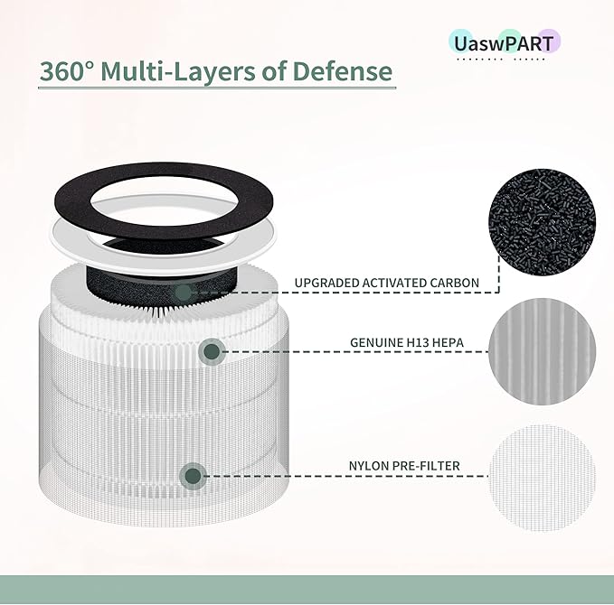 [UPGRADED] AP-PET35FL AP-T30 Replacement Filter Compatible with HoMedics Air Pu-rifier Filter, Replacement for AP-T30 AP-T30WT AP-PET35 AP-PET35-WT, Part# AP-T30FL AP-PET35FL True HEPA Filter, 1 Pack