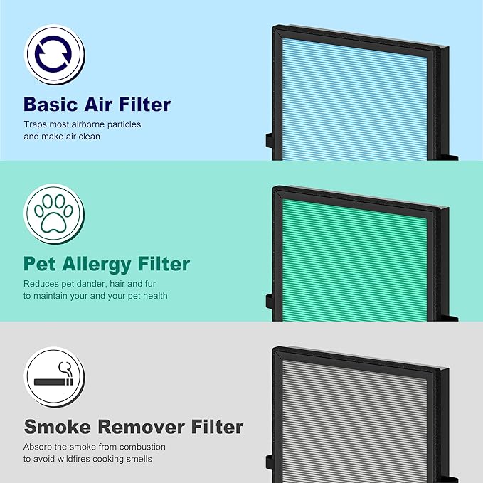 MK04 Air Filter Replacement for Aroeve MK04 MG04JH Air Purifier, 4-in-1 H13 True HEPA High-Efficiency Activated Carbon Filter, Smoke Remover Version (2 Pack)