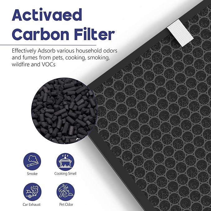 116130 Replacement Filter Compatible with Winix 5500-2 Am80 Plasmawave Air Puri-Fier, 3 Premium Filters and 3 Activated Carbon Pre-Filters, Compared to Part # 116130, 2 Set