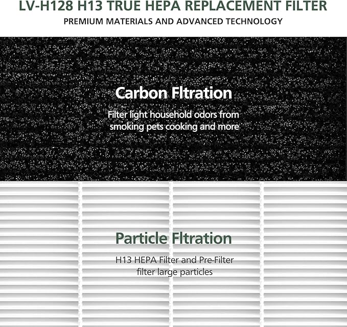 6 Pack LV-H128 Replacement Filter Compatible with LEVOIT LV-H128 / PUURVSAS (HM669A) / ROVACS (RV60) Air Purifiers, 3-in-1 HEPA, Activated Carbon Layer and Pre-Filter