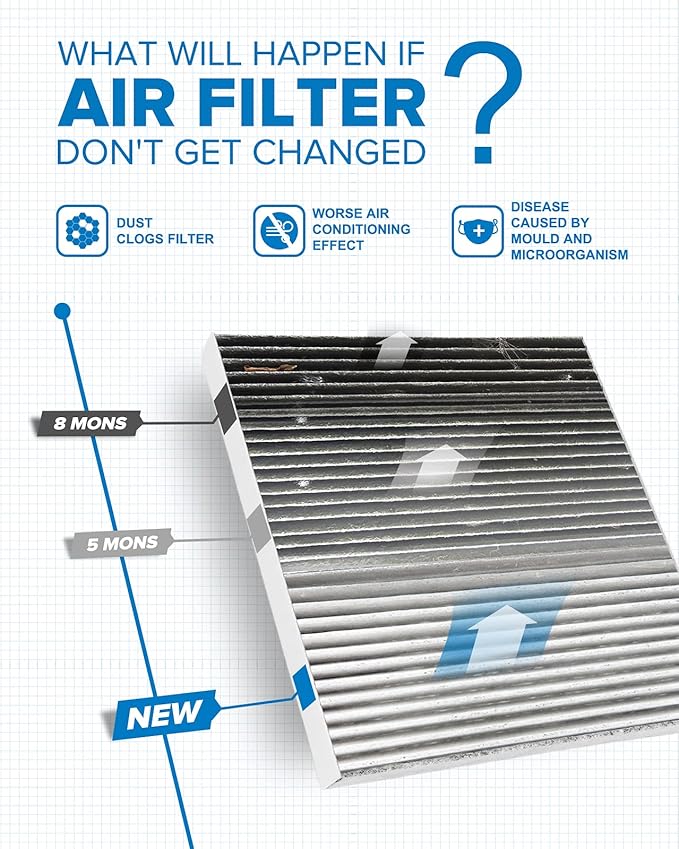 PHILTOP Cabin Air Filter, Replacement for ACF022 (CF11671) CX7, RAM1500, 2500, 3500, 4500, 5500, Premium Cabin Filter with Activated Carbon Filter Up Dust Pollen Odor