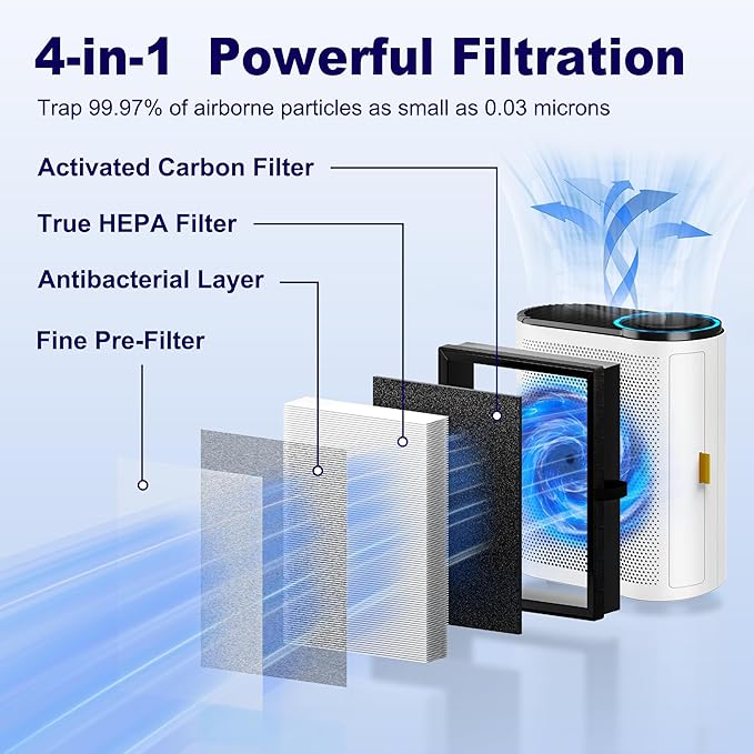 MK04 Air Filter Replacement for Aroeve MK04 MG04JH Air Purifier, 4-in-1 H13 True HEPA High-Efficiency Activated Carbon Filter, Smoke Remover Version (2 Pack)