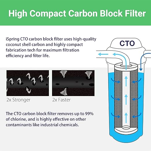iSpring WGB12B 1-Stage Whole House Water Filtration System w/ 20” x 4.5” Carbon Block Filter - Reduces up to 99% Chlorine