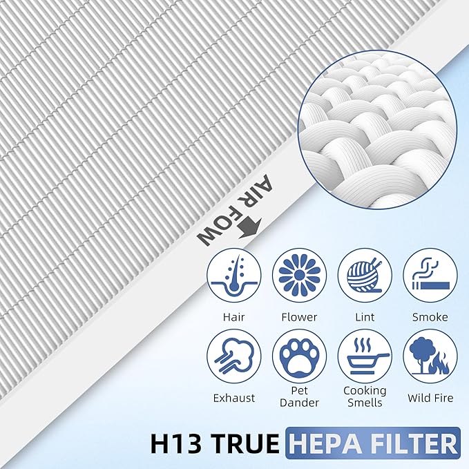 APPLIANCEMATES AP-1512HH Replacement Filter for Coway Airmega AP-1512hh/ap-1518r 200M Air Purifier a, 4 Pack HEPA Filters AP 1512HH, Part # 3304899