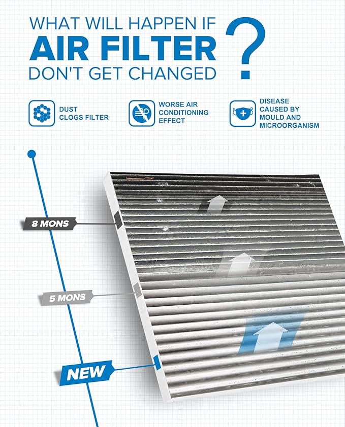 PHILTOP ACF057 (CF10371) Cabin Air Filter, Replacement for CTS (2005-2007,2009-2013), SRX (2004-2009), STS (2005-2011), Premium Cabin Filter with Activated Carbon Filter Up Dust Pollen Odor