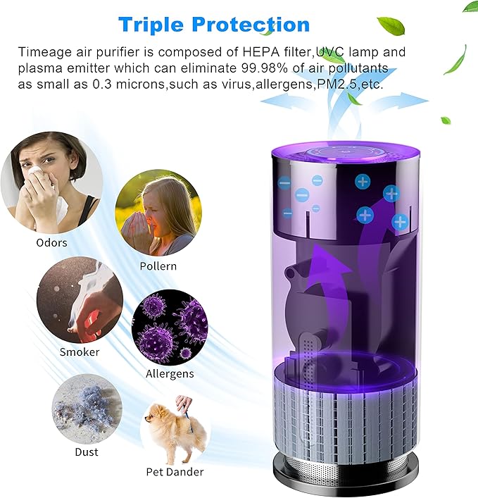 Portable Air Purifier for Car,Timeage Air Ionizer with HEPA Filter,UVC Light, Negative Ion,helps Remove Smoke Odor Pollen Allergens,Metal Enclosure,Silver