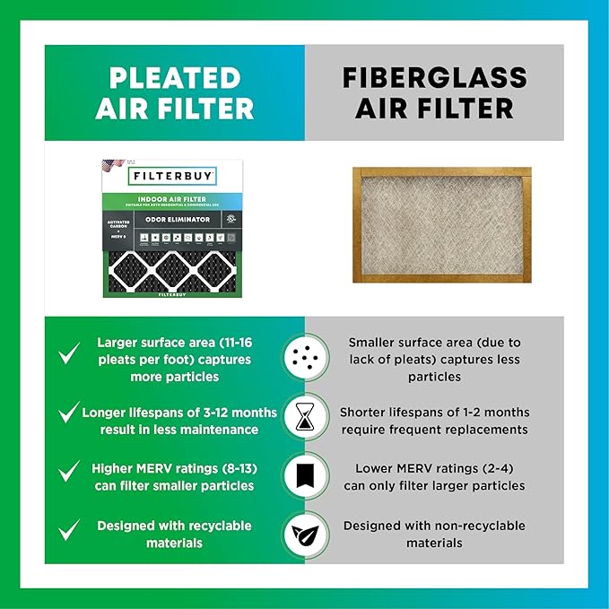 Filterbuy 20x25x1 Air Filter MERV 8 Odor Eliminator (1-Pack), Pleated HVAC AC Furnace Air Filters Replacement with Activated Carbon (Actual Size: 19.50 x 24.50 x 0.75 Inches)
