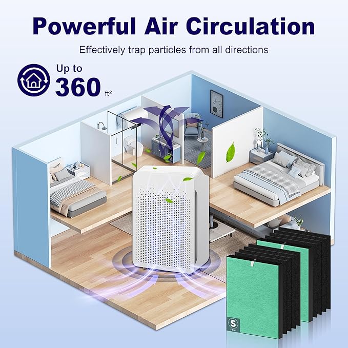 C545 True HEPA Replacement Filter S Compatible with Winix C545 Air Purifier 1712-0096-00 and 2522-0058-00, 2 x Green H13 True HEPA Filter + 8 x Black Activated Carbon Filters