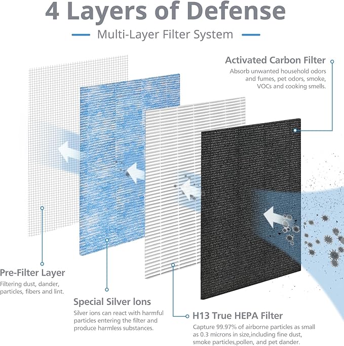 4 Pack MK04 MG04JH Replacement Filters Compatible with MK04 MG04JH Air Purifier MK-04 HEPA Filter for Home Large Room Up to 1095 Sq.Ft for Home, Bedroom, Part No. MK04LX