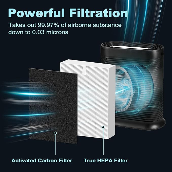 HPA300 HEPA Filter Replacement for Honeywell HPA300 Series Air Purifiers HPA300, HPA300VP, HPA304, HPA3300, Replace HRF-R3 (3 Ture HEPA R Replacement Filter + 4 Activated Carbon Pre-Filter) by Funmit